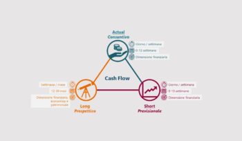 sistema di pianificazione finanziaria cash flow centrico