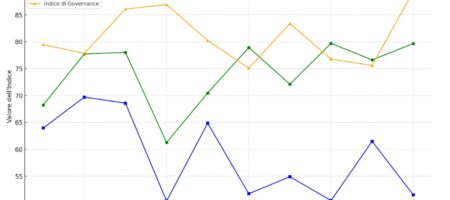 cruscotto-monitoraggio-indici-di-sostenibilità-esg